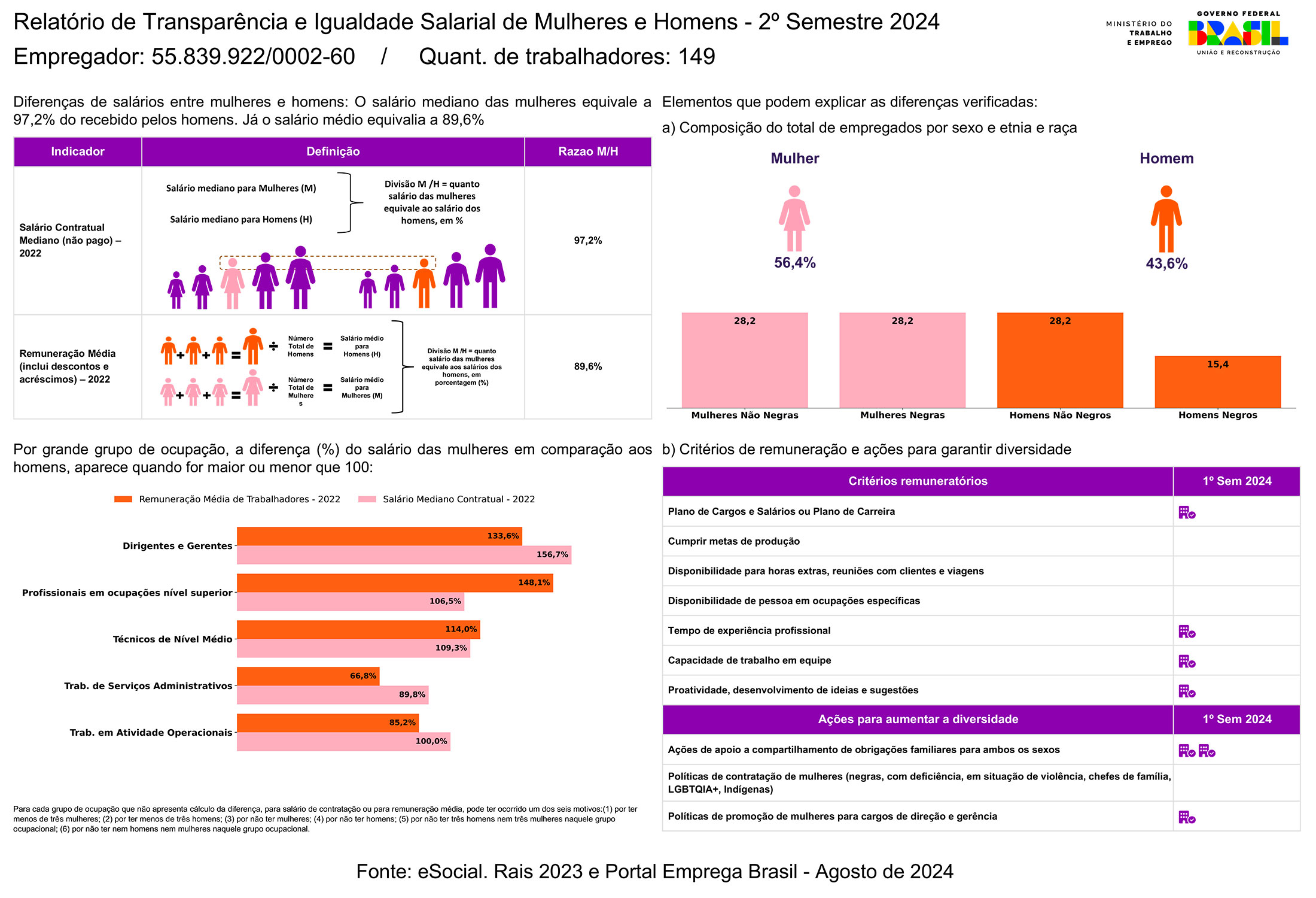 Relatorio_Igualdade_Salarial_SUPERBOM_V1_02OUT24